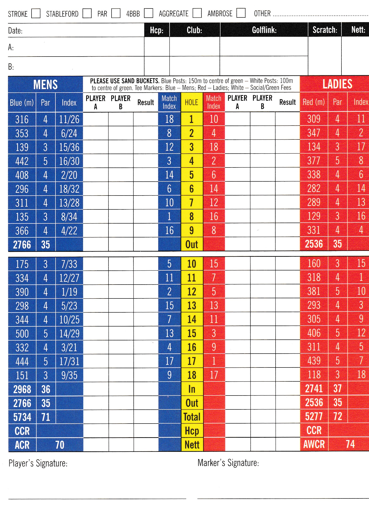 Eden-score-card